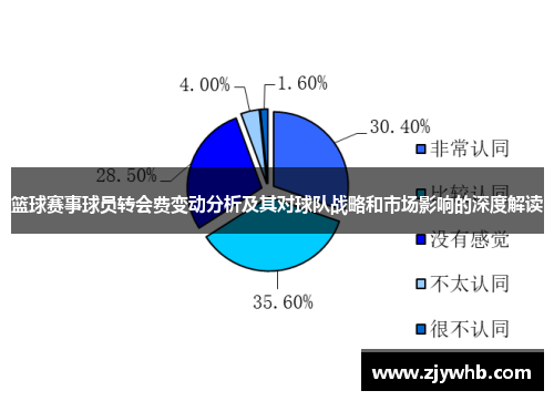 篮球赛事球员转会费变动分析及其对球队战略和市场影响的深度解读