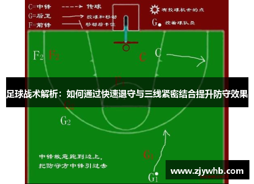 足球战术解析：如何通过快速退守与三线紧密结合提升防守效果